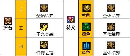 dnf奶爸110版本装备搭配攻略-2023奶爸110级毕业装备套装推荐