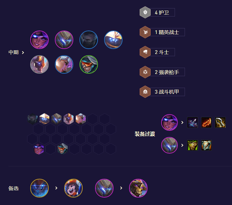 云顶之弈s8.5魔盗转九五阵容推荐 魔盗转九五阵容装备搭配攻略