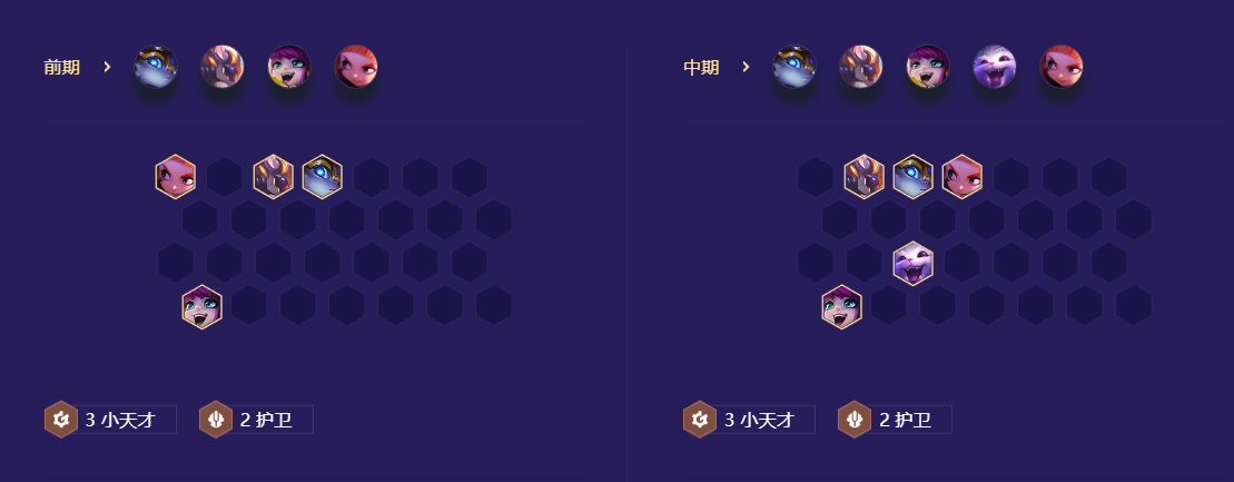 金铲铲之战金色五小天才怎么玩 S8.5金色五小天才阵容搭配攻略 金铲铲之战金色五小天才怎么玩 S8.5金色五小天才阵容搭配攻略