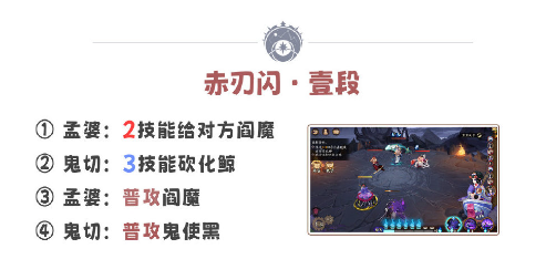 阴阳师残局得胜赤刃闪怎么玩 残局得胜赤刃闪攻略指南