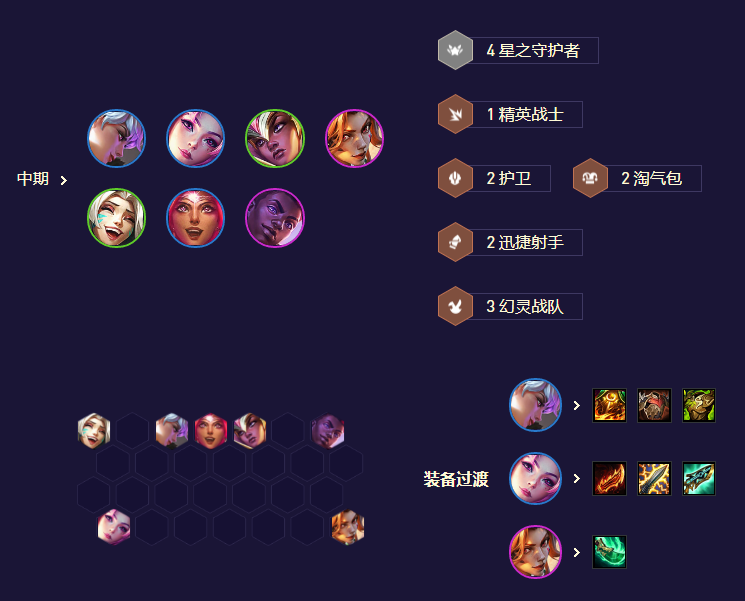 云顶之弈s8.5拼多多卡莎女枪阵容推荐 拼多多卡莎女枪阵容装备搭配攻略 云顶之弈s8.5拼多多卡莎女枪阵容推荐 拼多多卡莎女枪阵容装备搭配攻略