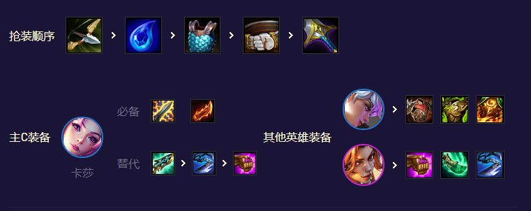 云顶之弈s8.5拼多多卡莎女枪阵容推荐 拼多多卡莎女枪阵容装备搭配攻略 云顶之弈s8.5拼多多卡莎女枪阵容推荐 拼多多卡莎女枪阵容装备搭配攻略