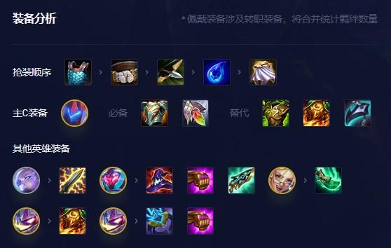 金铲铲之战S8.5源计划九五阵容推荐 高源九五体系阵容装备搭配攻略