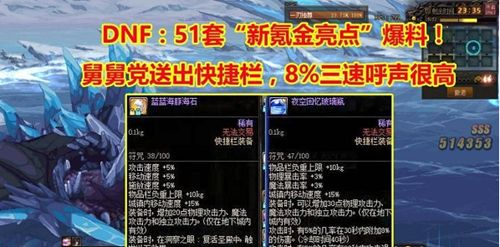 dnf五一套有什么好东西 2023五一套奖励介绍