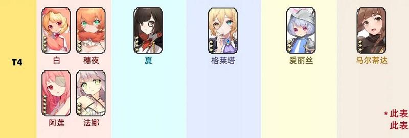 光隙解语角色强度排行 最新角色节奏榜一览