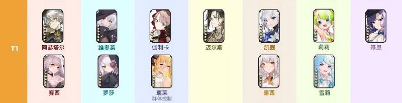 光隙解语角色强度排行 最新角色节奏榜一览