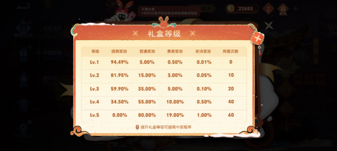 王者荣耀小兔集市换什么皮肤好 小兔集市奖池皮肤选择推荐 王者荣耀小兔集市换什么皮肤好 小兔集市奖池皮肤选择推荐