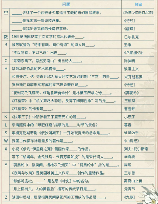 光与夜之恋温书纪雪活动攻略 温书纪雪答题答案分享