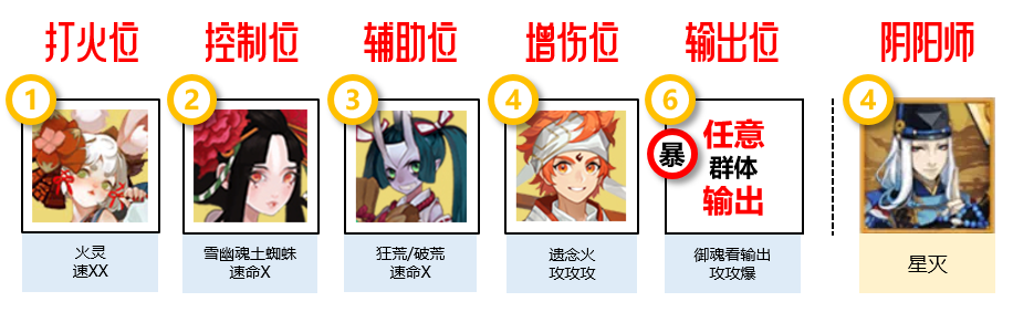 阴阳师寻遇奇旅阵容推荐 寻遇奇旅活动阵容搭配攻略 阴阳师寻遇奇旅阵容推荐 寻遇奇旅活动阵容搭配攻略