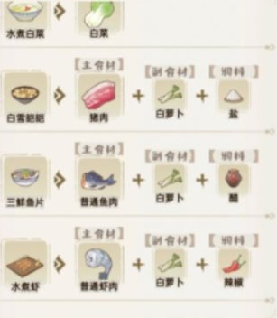 解忧小村落食谱大全 全部菜谱配方一览 解忧小村落食谱大全 全部菜谱配方一览