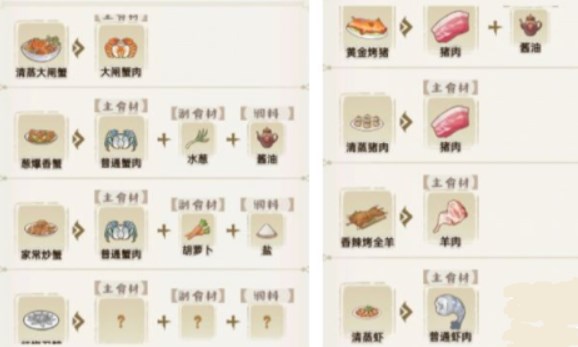 解忧小村落食谱大全 全部菜谱配方一览 解忧小村落食谱大全 全部菜谱配方一览
