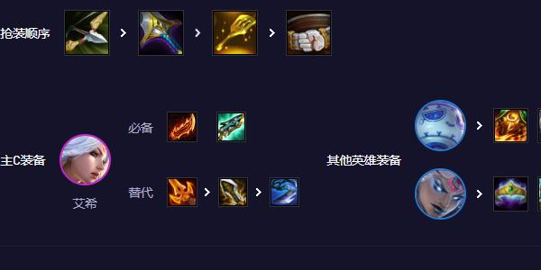 云顶之弈s11寒冰阵容阵容推荐 青瓷寒冰阵容装备搭配攻略