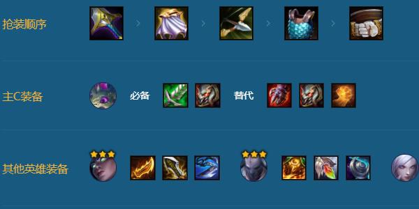 金铲铲之战护卫塞纳纳尔阵容推荐 s11护卫塞纳纳尔阵容装备搭配攻略 金铲铲之战护卫塞纳纳尔阵容推荐 s11护卫塞纳纳尔阵容装备搭配攻略