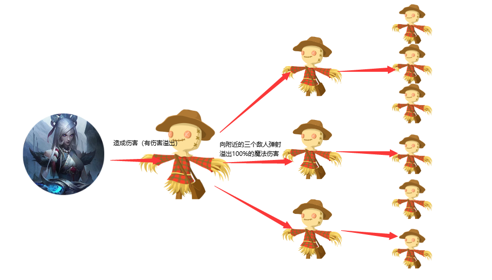 金铲铲之战s11卢登女警怎么玩 卢登女警阵容装备搭配攻略
