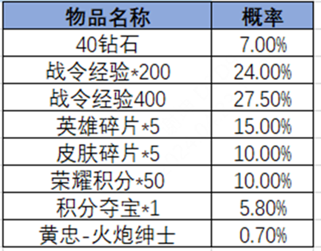 王者荣耀2024年第3期荣耀战令是什么 2024年第3期荣耀战令奖励介绍