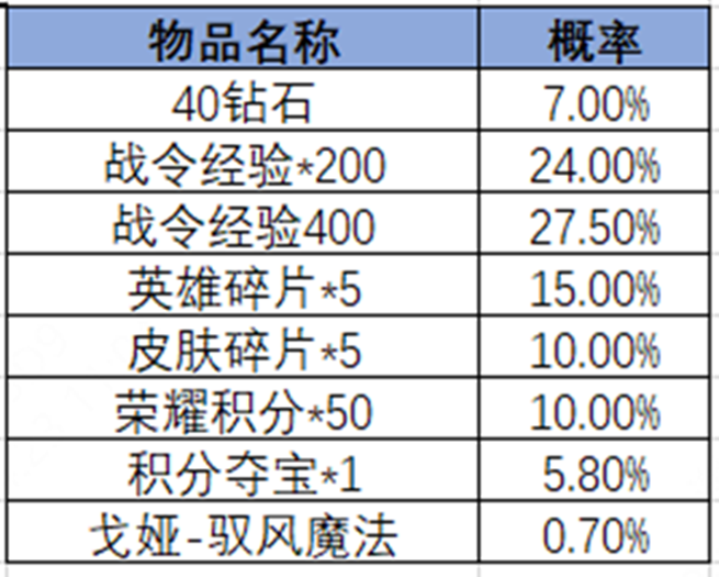 王者荣耀2024年第3期荣耀战令是什么 2024年第3期荣耀战令奖励介绍