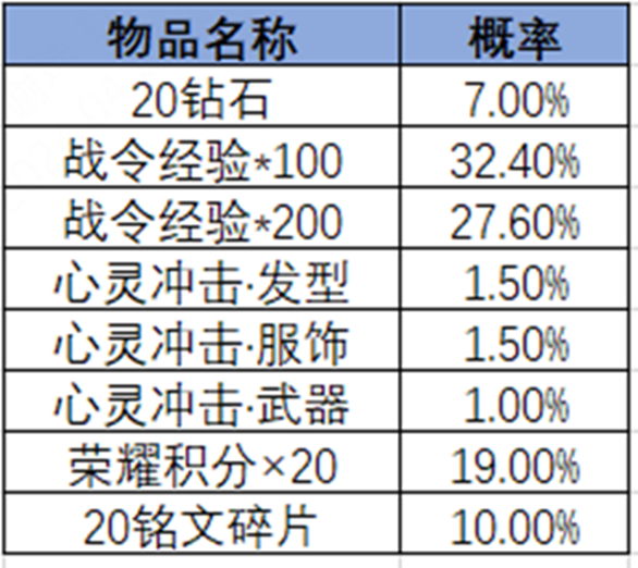 王者荣耀2024年第3期荣耀战令是什么 2024年第3期荣耀战令奖励介绍