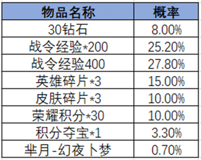 王者荣耀2024年第3期荣耀战令是什么 2024年第3期荣耀战令奖励介绍