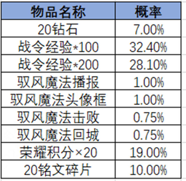 王者荣耀2024年第3期荣耀战令是什么 2024年第3期荣耀战令奖励介绍