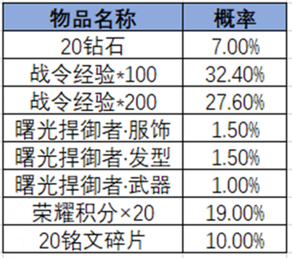 王者荣耀2024年第3期荣耀战令是什么 2024年第3期荣耀战令奖励介绍