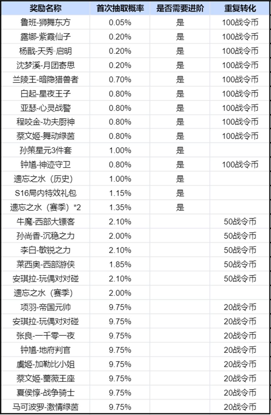 王者荣耀2024年第3期荣耀战令是什么 2024年第3期荣耀战令奖励介绍