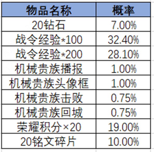 王者荣耀2024年第3期荣耀战令是什么 2024年第3期荣耀战令奖励介绍