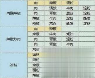 魔卡少女樱回忆钥匙食谱研究攻略最新