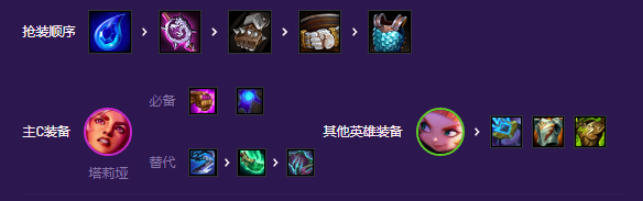 金铲铲之战星守岩雀阵容推荐 s8星守岩雀阵容装备搭配攻略 金铲铲之战星守岩雀阵容推荐 s8星守岩雀阵容装备搭配攻略