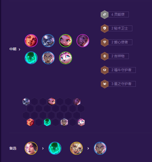 金铲铲之战星守岩雀阵容推荐 s8星守岩雀阵容装备搭配攻略 金铲铲之战星守岩雀阵容推荐 s8星守岩雀阵容装备搭配攻略