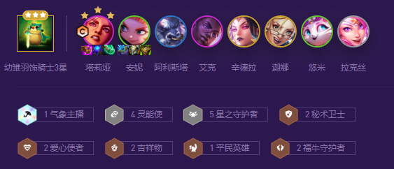 金铲铲之战星守岩雀阵容推荐 s8星守岩雀阵容装备搭配攻略 金铲铲之战星守岩雀阵容推荐 s8星守岩雀阵容装备搭配攻略