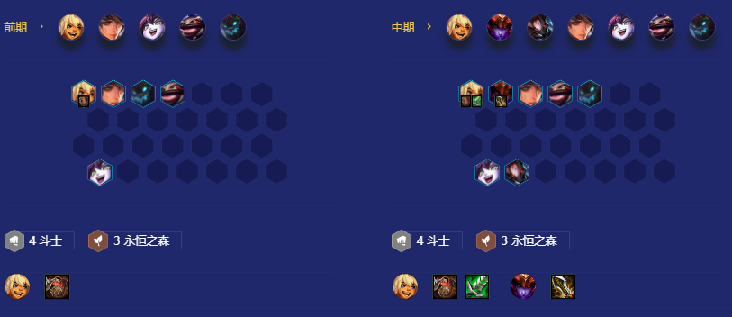 金铲铲之战八斗森林努努阵容推荐 八斗森林努努阵容搭配攻略 金铲铲之战八斗森林努努阵容推荐 八斗森林努努阵容搭配攻略