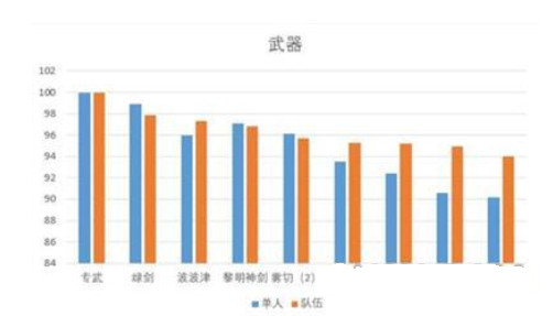 原神艾尔海森武器推荐 艾尔海森最强武器搭配攻略
