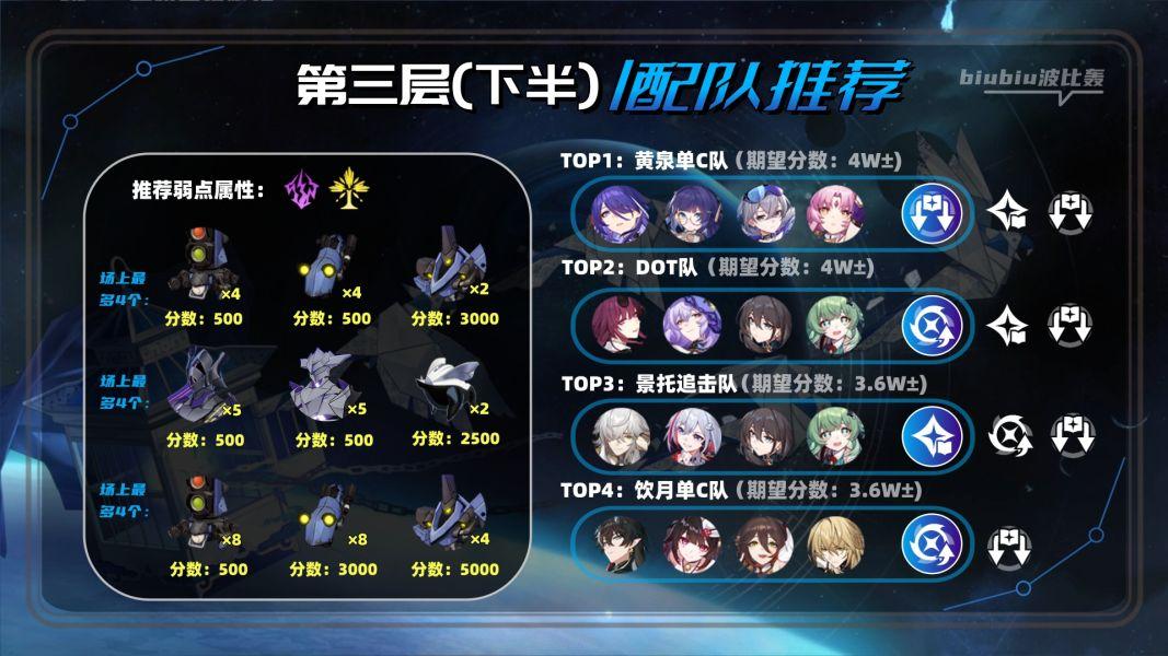 崩坏星穹铁道2.1虚构叙事撒诈捣虚满星攻略 撒诈捣虚满星通关阵容打法推荐