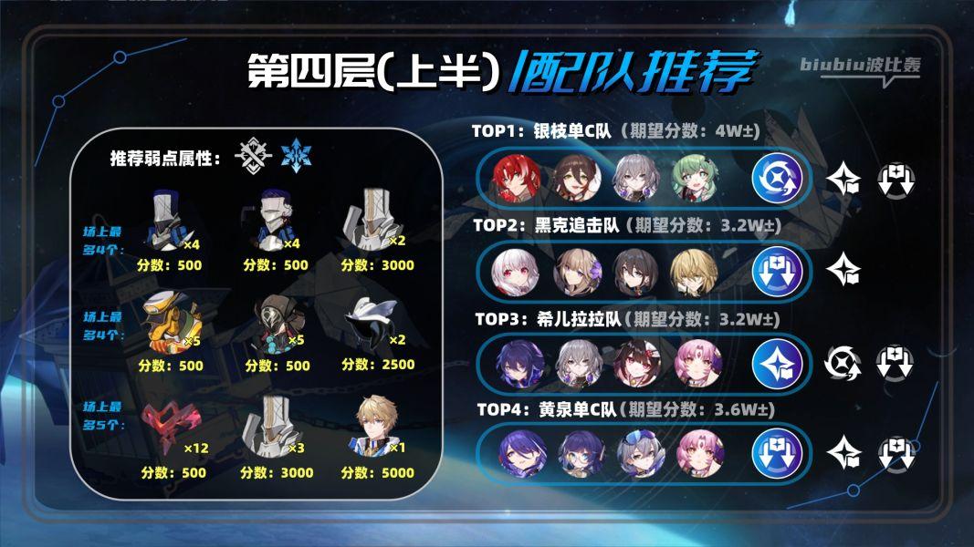 崩坏星穹铁道2.1虚构叙事撒诈捣虚满星攻略 撒诈捣虚满星通关阵容打法推荐