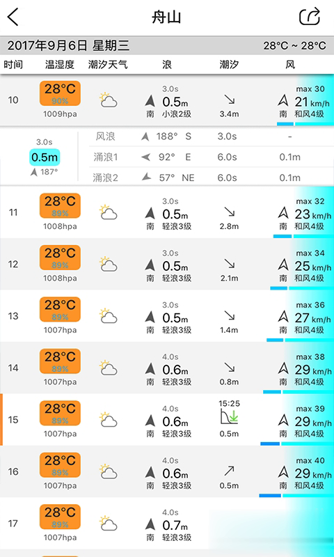 渔获潮汐软件截图3