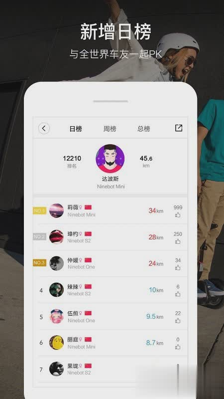 小米平衡车app软件截图3