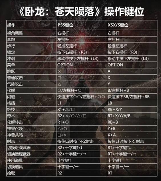 卧龙苍天陨落键盘键位介绍 键盘键位操作一览表