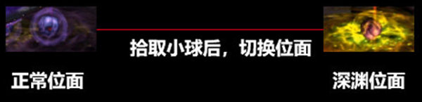 dnf次元回廊魔皇怎么打 次元回廊魔皇打法攻略 dnf次元回廊魔皇怎么打 次元回廊魔皇打法攻略