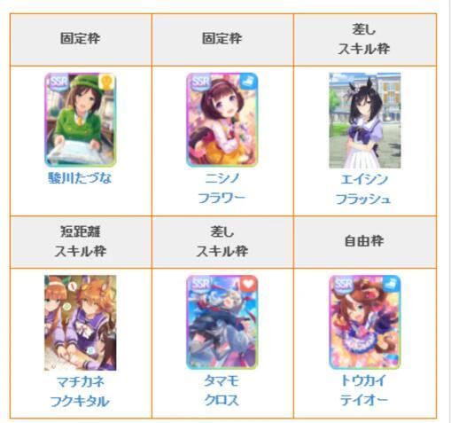 闪耀优俊少女角色怎么培养