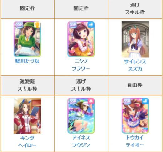 闪耀优俊少女角色怎么培养