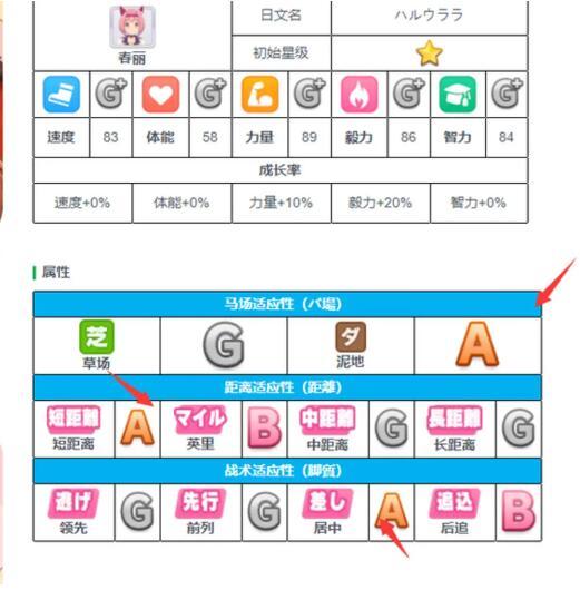 闪耀优俊少女角色怎么培养