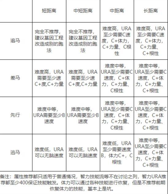 闪耀优俊少女角色怎么培养