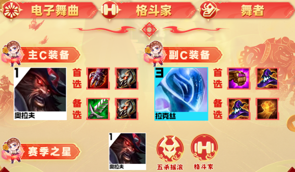 云顶之弈s10电子拉克炮阵容推荐 电子拉克炮阵容装备搭配攻略