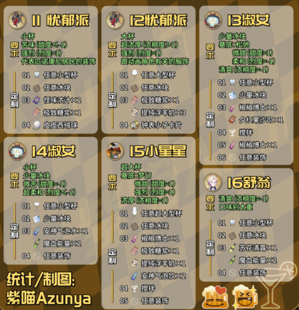 崩坏星穹铁道杯中逸事定制调酒配方大全 2.1杯中逸事调酒配方汇总