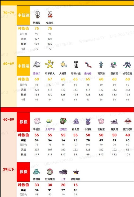 《宝可梦朱紫》速度系统有什么用 速度系统解析