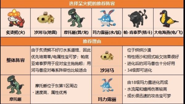 《宝可梦朱紫》哪个宝可梦好用 前中后期好用宝可梦及阵容推荐