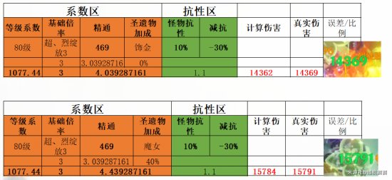 《原神》3.3新圣遗物怎么样谁能用 乐园遗落之花数据分析与适用角色