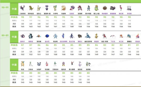 《宝可梦朱紫》速度系统有什么用 速度系统解析