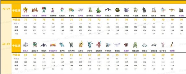 《宝可梦朱紫》速度系统有什么用 速度系统解析