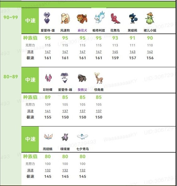 《宝可梦朱紫》速度系统有什么用 速度系统解析